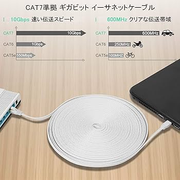 Amazon.co.jp: Cat7 LANケーブル 40m, FOSTO イーサネットケーブル